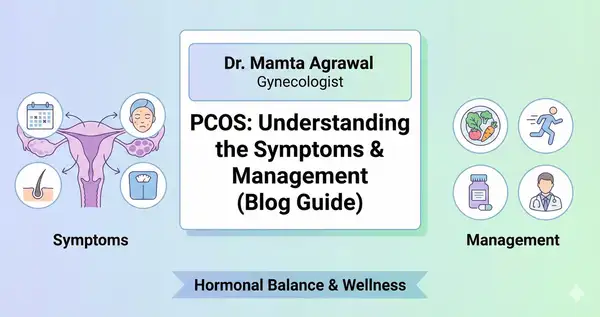 Dr Mamta Agrawal Best Gynaecologist Infographic explaining PCOS symptoms and management for hormonal balance and women’s health