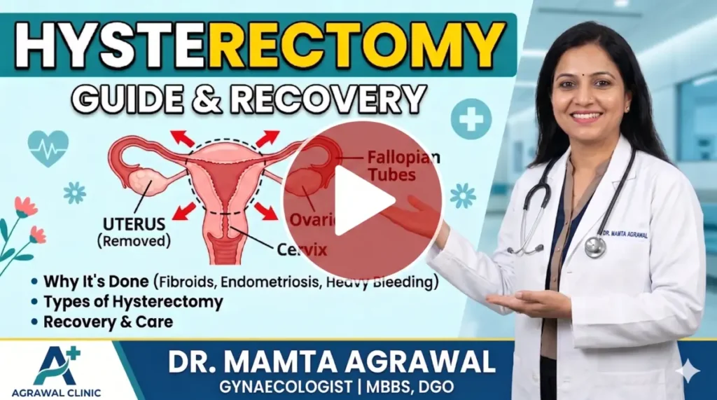 Hysterectomy surgery explained with uterus diagram, types, reasons and recovery guide by Dr Mamta Agrawal