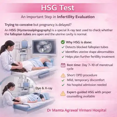 HSG test (Hysterosalpingography) procedure showing X-ray imaging to check uterus and fallopian tube blockage during infertility evaluation