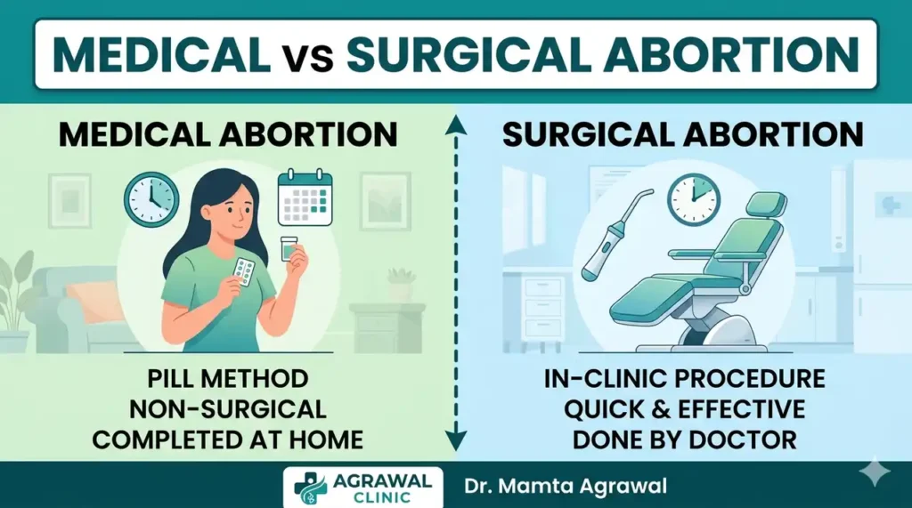 Comparison between medical abortion and surgical abortion methods for safe pregnancy termination