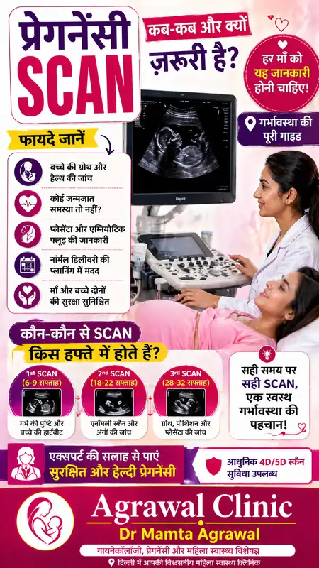 pregnancy scan timeline weeks 6 to 32 ultrasound schedule and benefits by Dr Mamta Agrawal Delhi ✅ Title Pregnancy Scan Timeline: When to Do Ultrasound in Pregnancy | Dr Mamta Agrawal